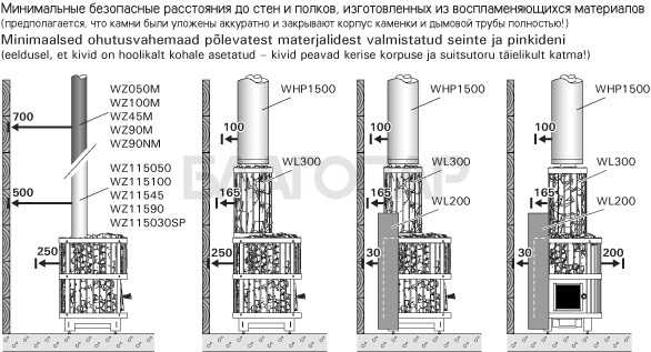 «Защитное ограждение корпуса Harvia WL200 (для Harvia Legend)1» – 4