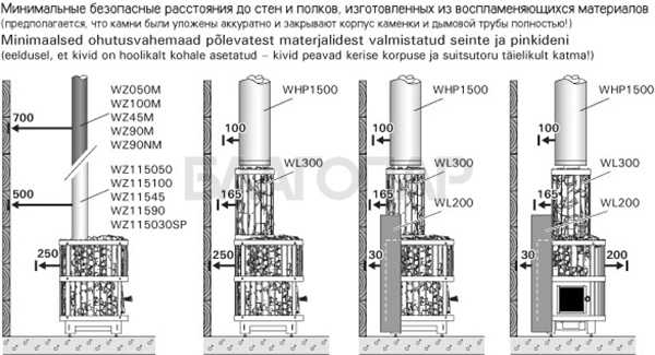 «Защитное ограждение дымовой трубы Harvia WL300 (для Harvia Legend)1» – 4