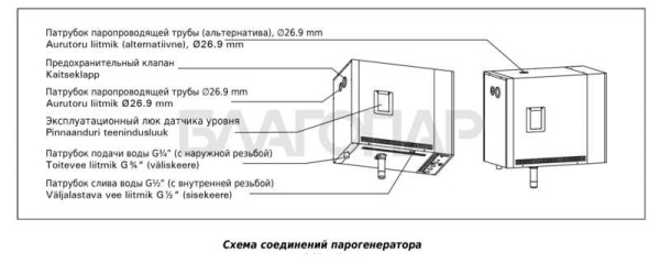 «Парогенератор Harvia HELIX PRO HGP22 21.6 кВт с контрольной панелью1» – 5