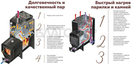 «Варвара Каменка Панорама3» – 4