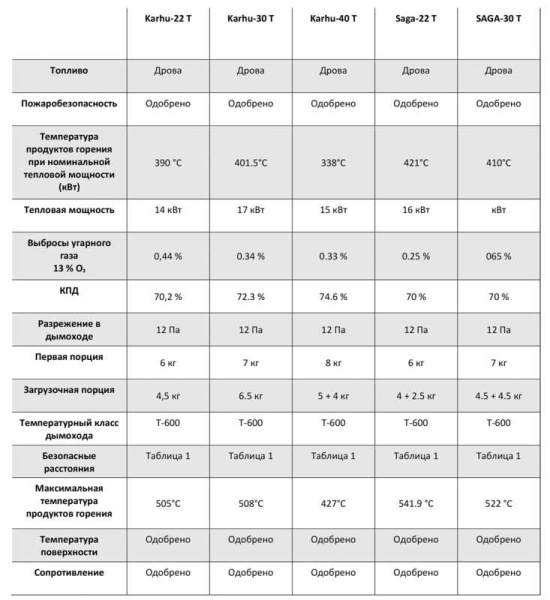 «Kastor SAGA 22T (сквозь стену, для объема 12-22 м3)1» – 5