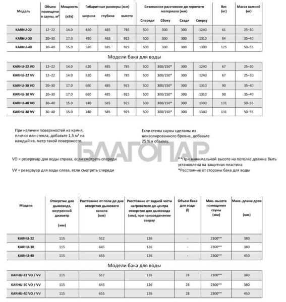 «Kastor KARHU 22 T (сквозь стену, для объема 12-22 м3)1» – 5