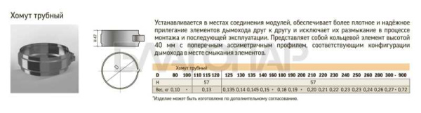 «ТиС Хомут трубный на болте ФР, D1151» – 2