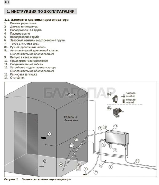 «Парогенератор Harvia HELIX HGX90 9.0 кВт с контрольной панелью1» – 4