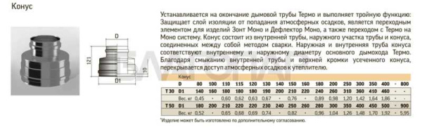 «ТиС Конус КТ, D115, 0,5/0,5мм, Сталь AISI 430 Термо, изоляция 30мм1» – 2