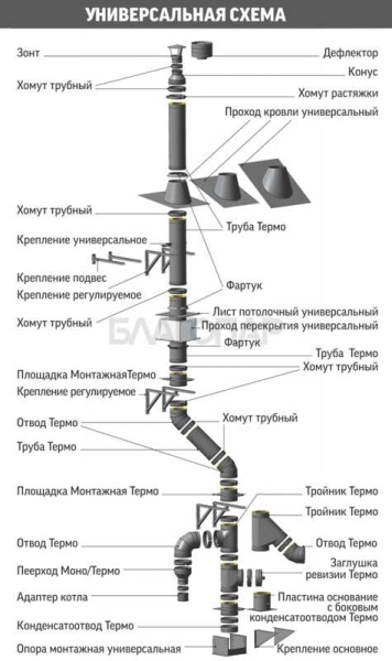 «ТиС Зонт ЗМ, D115, 0,5мм, Сталь AISI 430 Моно (без изоляции)1» – 5