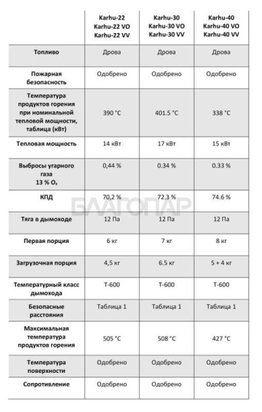 «Kastor KARHU 30 (для объема 22-30 м3)1» – 5