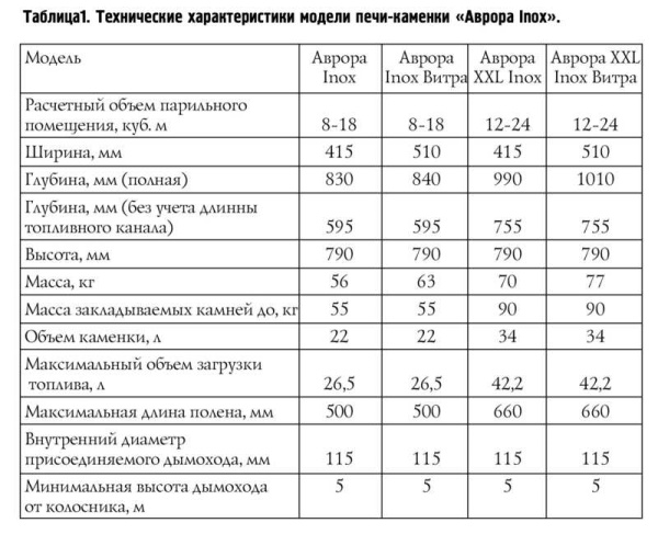 «ТМФ Аврора Inox ДА Иллюминатор Терракот1» – 4