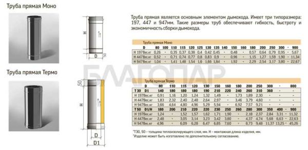 «ТиС Труба TM 1000, D115, 0,8мм, Сталь AISI 430 Моно (без изоляции)1» – 2