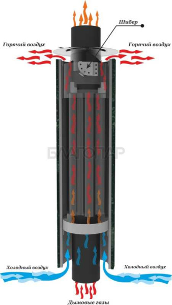«Ферингер Дымоход - конвектор стартовый с резной корзиной D115мм L 1м. цвет чёрный РКШБ1» – 3