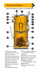 Универсальные котлы STROPUVA S8U Stock3
