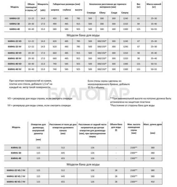 «Kastor KARHU 30 (для объема 22-30 м3)1» – 4