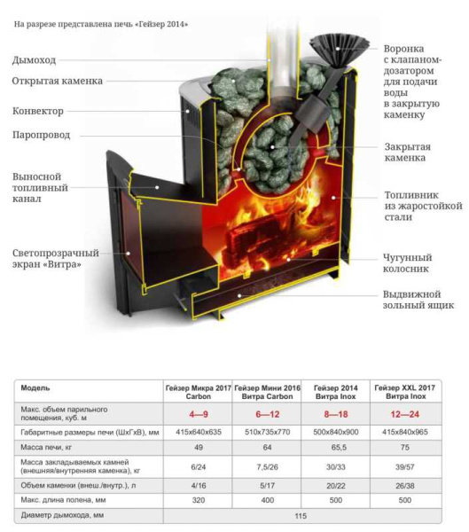 «ТМФ Гейзер 2014 Inox ДН ЗК Антрацит1» – 3