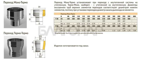 «ТиС Переход Моно-Термо ПМ-Т, D115, 0,8/0,5мм, Сталь AISI 430 Термо, изоляция 30мм1» – 3