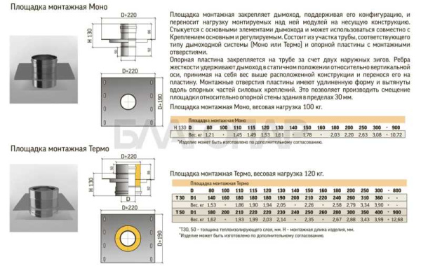 «ТиС Площадка монтажная ПМТ, D115, 0,8/0,5мм, Сталь AISI 430 Термо, изоляция 30мм1» – 2