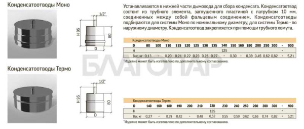 «ТиС Конденсатоотвод Моно/ 201 (0,5мм), D1151» – 2