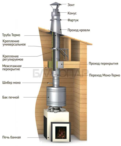 «ТиС Дефлектор ДМ, D115, 0,5мм, Сталь AISI 430 Моно (без изоляции)1» – 4