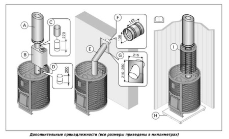 «Harvia Ville Haapasalo 2403» – 5