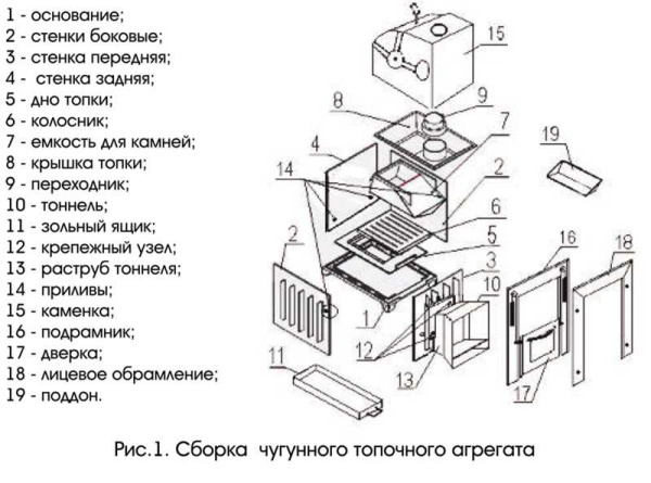 «Печь Калита Князь дверца выносного топочного тоннеля нержавеющая сталь (облицовка талькохлорит)1» – 5