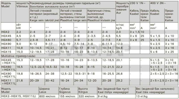 «Парогенератор Harvia HELIX HGX90 9.0 кВт с контрольной панелью1» – 5